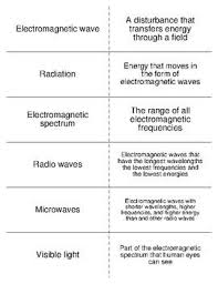 Pin On Flash Cards For Physical Science Vocabulary Terms