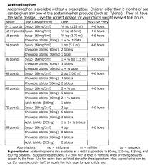 Dosage Information Valencia Pediatric Associates