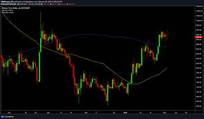 Buy and sell bitcoin cash (bch) with anyone — anonymously. El Aumento De Bitcoin Hoy No Tuvo Nada Que Ver Con Los Mercados Chinos Y El Coronavirus Ambcrypto Spanish
