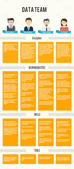 Data Team For Data Driven Organization Data Science Data Analytics Data Driven
