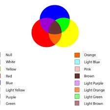 Download and use 100,000+ light blue stock photos for free. Red Yellow Blue Mixing And The 16 Different Colors That Hinton Used Download Scientific Diagram