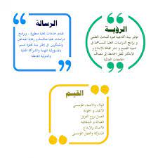 الرؤيه هباب ретвитнул(а) عمرو محمد. Ø§Ù„Ø±Ø¤ÙŠØ© ÙˆØ§Ù„Ø±Ø³Ø§Ù„Ø© ÙˆØ§Ù„Ù‚ÙŠÙ… ÙØ§Ø·Ù…Ø© Ø¹Ø¨Ø¯ Ø§Ù„ÙˆØ§Ø­Ø¯