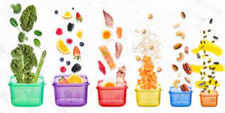 Portion control containers are brilliantly simple but super effective. 3 Steps For Successful 21 Day Fix Meal Planning The Beachbody Blog