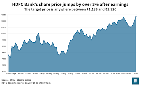 It includes hdfc bank stock price details like live share price, day's high & low, 6 month & 1 year return & more. Hdfc Bank Is Beefing Up Capital And Provision To Cushion A Spike In Bad Loans Post Moratorium And That S Helping Its Share Price Business Insider India