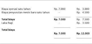 Pin Di Financial Management