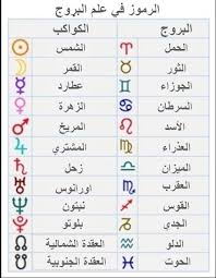 pin by positive queen on astrology map google images word search puzzle