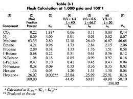 Molecular Weight Of Gas Oil And Gas Separator