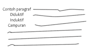 Check spelling or type a new query. Kumpulan Contoh Paragraf Deduktif Induktif Dan Campuran Lengkap Kelas Umum