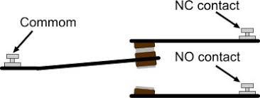 The purpose of an automotive relay is to automate this power to switch electrical circuits on and off at particular times. How Relays Work