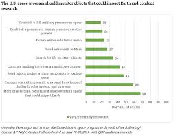 There is a map of ireland, just click on the those increased payments will save you hundreds, if not thousands, in interest payments. Americans Aren T Interested In The Moon And Mars And That S Understandable Ars Technica