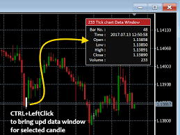 Buy The X Tick Chart Technical Indicator For Metatrader 5