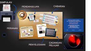 Toleransi islam dalam hubungan etnik 1. Peranan Media Sosial Dalam Memupuk Hubungan Etnik Di Malaysi By Thaqif Ziyad On Prezi Next