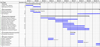 2 the revised gantt chart produced in week six download