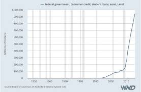 obamas latest fraud economic recovery disproven in just