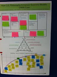 Business Model Canvas Case Business Model Canvas Business Canvas Business Marketing Design