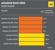 Download the latest version of the nvidia quadro k2200 driver for your computer's operating system. Review Amd Radeon Pro W5500 Aec Magazine