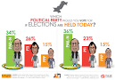 Image result for Top 5 pakistani political parties\