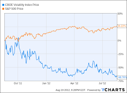 what the vix tells us about fear greed and the madness of