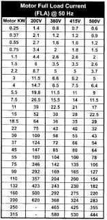 Motor Kw And Hp Chart With Full Load Current Thorough