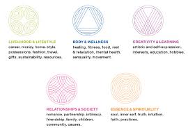 The Desire Map Danielle Laporte White Hot Truth Sermons On Life The Desire Map Danielle Laporte Danielle Laporte Desire Map