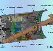 EPB | TunnelPro
