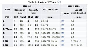 Vesa Size Chart Fresh How To Find The Correct Vesa Wall