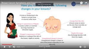 For advanced stage of breast cancer, in some circumstances, radiation therapy may reduce the likelihood of dying. Breast Cancer Symptoms And Treatment India Against Cancer