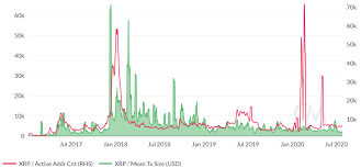 Compare all cryptocurrencies against each other. Ripple Price Analysis Golden Cross On The Horizon Brave New Coin
