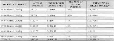 Peabody insurance knows every customer is different, so we have worked tirelessly to offer a diverse product line and educate our maine. Court Orders 3 5 Million Restitution From Producer And Agency For Fees Exceeding 20 Of Premiums Agency Checklists