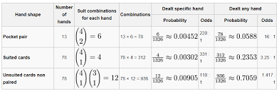 starting hands probability poker stack exchange