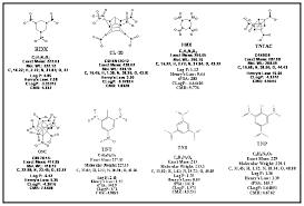 Structural Characteristics and Reactivity Relationships of Nitroaromatic  and Nitramine Explosives