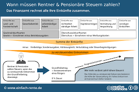 Erwachsene kinder müssen für ihre eltern unterhalt zahlen! Steuern Sparen Als Rentner Tipps Tricks