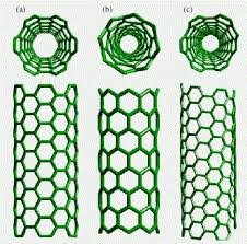We did not find results for: Carbon Nanotubes Buckyballs Mrsec Education Group Uw Madison