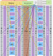 2111.15024] A Highly Configurable Hardware/Software Stack for DNN Inference  Acceleration