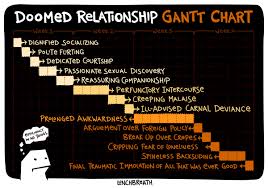 All Sizes Doomed Relationship Gantt Chart Flickr Photo