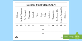 Decimal Place Value Chart Teaching Resources