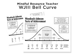 Woodcock Johnson Tests Of Achievement Bell Curve