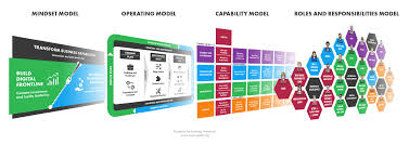 The changes in computer, information and communication technology are influencing all aspects of the business world, from marketing and networking to research and development. Introduction To Business Technology Standard Bt Standard