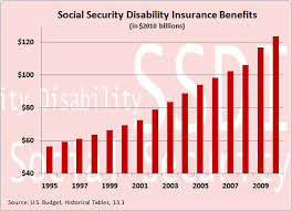 Disability Benefits Unsustainable Downsizing The Federal