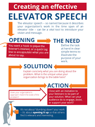An Ideal Elevator Speech Is 30 To 60 Seconds Contains No Jargon Demonstrates The Passion You Feel For Y Sales Motivation Business Leadership Public Speaking