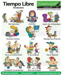 Pasatiempos Free Time Activities English Activities English Vocabulary