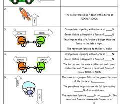 How to obtain the resultant of two forces using vectors, examples and step by step solutions, precalculus. Chorng Chuah Chorngc Profile Pinterest