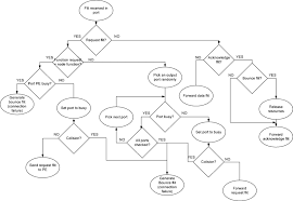 Router Activity Flow Chart Download Scientific Diagram