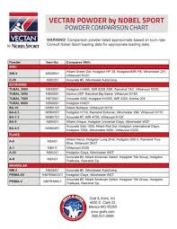 vectan powder comparison chart by graf sons inc issuu