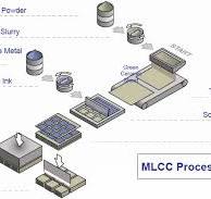 Basics of Ceramic Chip Capacitors