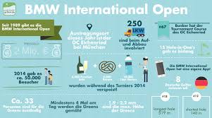 The bmw international open is an annual men's professional golf tournament on the european tour held in germany. Bmw International Open Exklusiv Golfen
