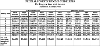 2017 Federal Poverty Line Chart Best Picture Of Chart