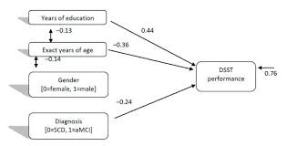 The idea of the male brain and the female brain suggests that each is a characteristically homogenous thing and that whoever has got a male brain, say, will have the same kind of aptitudes. Ltgiwqak G Wzm