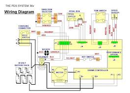 1981 club car wiring diagram schematic diagram. Yamaha G16 Electric Wiring Wiring Diagram Love When Love When Reteimpresesabina It