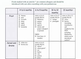 skillful infant feeding guide chart six month old baby food